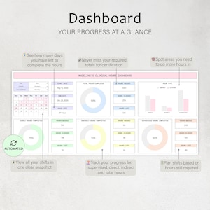 Peut inclure: Tableau de bord num&eacute;rique affichant les progr&egrave;s. Il pr&eacute;sente des graphiques pour les heures totales accomplies, les heures n&eacute;cessaires et les heures restantes. Le tableau de bord comprend un calendrier et des indicateurs de progression. Les couleurs sont blanc, rose et vert.