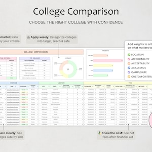 May include: A digital college comparison spreadsheet template featuring sections for evaluation criteria, top colleges, a category donut chart, priority levels, and a detailed table for location and fees. Includes text labels like College Comparison and Custom Criteria.