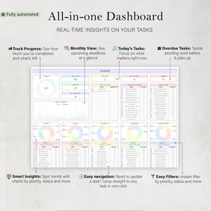 K&ouml;nnte beinhalten: Ein All-in-One-Dashboard mit Echtzeit-Einblicken in Aufgaben. Das Dashboard zeigt Fortschritte, Monatsansichten, heutige Aufgaben und &uuml;berf&auml;llige Aufgaben an. Zu den Funktionen geh&ouml;ren intelligente Einblicke, einfache Navigation und einfache Filter. Der Text lautet "Fully automated".