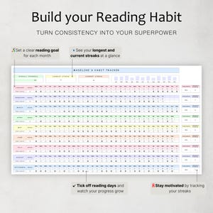Book Tracker Spreadsheet Reading Tracker Digital Reading Log TBR Journal Template Book Library List Book Lover Planner Review Google Sheets image 9