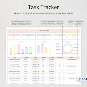 May include: A digital task tracker spreadsheet for college planning featuring a dashboard with bar charts, a pie chart, and a detailed task list. The interface includes columns for task, category, status, priority, due date, days left, and notes.