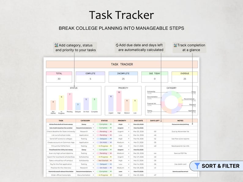 May include: A digital task tracker spreadsheet for college planning featuring a dashboard with bar charts, a pie chart, and a detailed task list. The interface includes columns for task, category, status, priority, due date, days left, and notes.