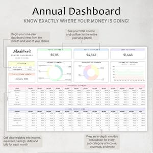 May include: A pink and green annual budget dashboard with the title "Madeline's Annual Dashboard". The dashboard includes sections for income, expenses, and savings. The total income is $5,115, the total outflow is $4,642, and the left to spend is $1,446.