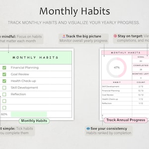 May include: A digital habit tracker template featuring two sections titled Monthly Habits. The left side shows a checklist with green checkmarks for tasks like Financial Planning. The right side displays a circular progress chart and a table.