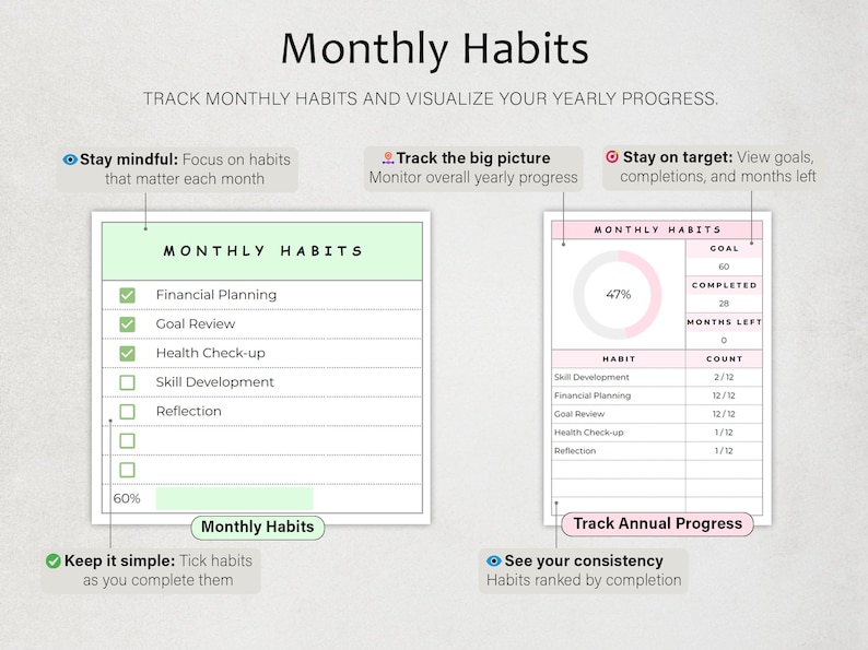 May include: A digital habit tracker template featuring two sections titled Monthly Habits. The left side shows a checklist with green checkmarks for tasks like Financial Planning. The right side displays a circular progress chart and a table.
