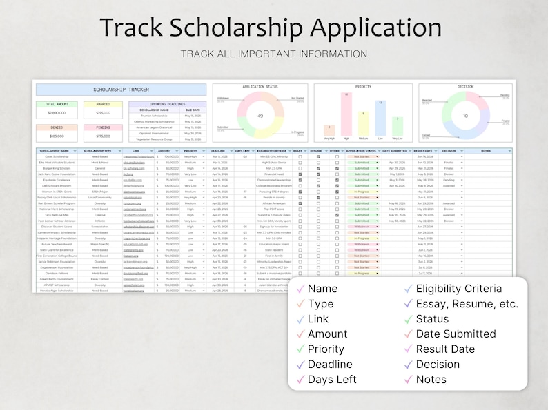 May include: A digital scholarship tracker spreadsheet featuring a header with the text Track Scholarship Application and Track All Important Information. The layout includes summary boxes, charts, and a detailed table with columns for name, type, link, amount, priority, deadline, days left, eligibility criteria, essay, resume, status, date submitted, result date, decision, and notes.