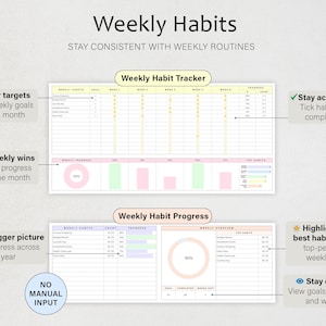 May include: A digital weekly habit tracker template featuring two main sections titled Weekly Habit Tracker and Weekly Habit Progress. The layout includes tables for tracking goals, progress bars, donut charts, and bar graphs with text labels for setting targets, staying accountable, and monitoring performance over time.
