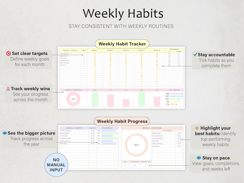 May include: A digital weekly habit tracker template featuring two main sections titled Weekly Habit Tracker and Weekly Habit Progress. The layout includes tables for tracking goals, progress bars, donut charts, and bar graphs with text labels for setting targets, staying accountable, and monitoring performance over time.