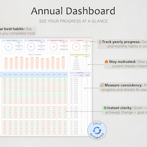 May include: A 2025 annual habit tracking dashboard featuring a grid layout with sections for daily, weekly, and monthly habits. The document includes progress charts, streak counters, and color-coded indicators where green signifies goals achieved and orange indicates goals missed.