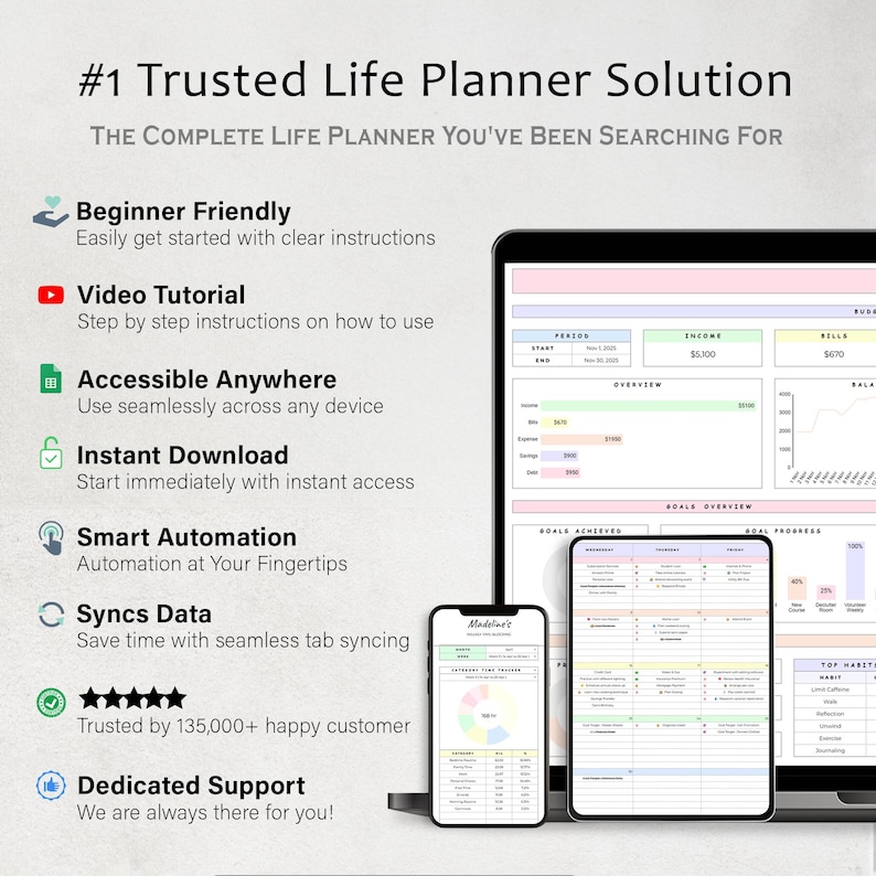 Life Planner Spreadsheet Budget Tracker Template Task To Do List Habit Productivity Goal Daily Planner Digital Calendar Google Sheets image 15