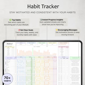 May include: A digital habit tracker interface displayed on a tablet screen. The layout includes sections for top habits, daily progress charts, weekly and monthly habit tracking, and a notification list. Text includes Habit Tracker, 70+ Habits, and various labels.