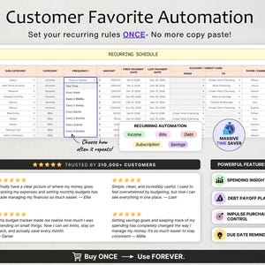 以下が含まれることがあります： Customer Favorite Automationというタイトルのデジタル財務スプレッドシートインターフェース。定期的なスケジュール表、頻度のドロップダウンメニュー、自動化セクション、顧客の推薦文、および強力な機能のリストが表示されています。