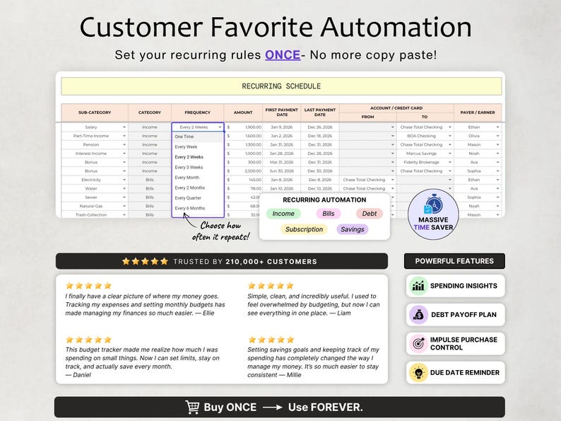 以下が含まれることがあります： Customer Favorite Automationというタイトルのデジタル財務スプレッドシートインターフェース。定期的なスケジュール表、頻度のドロップダウンメニュー、自動化セクション、顧客の推薦文、および強力な機能のリストが表示されています。