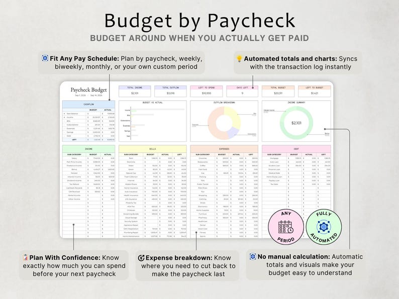 以下が含まれることがあります： Budget by Paycheckというタイトルのデジタル予算スプレッドシートで、収入、請求書、支出、負債の表が含まれています。データの視覚的表現のための棒グラフ、円グラフ、ドーナツグラフに加え、自動合計やカスタム期間を説明するテキストラベルが記載されています。