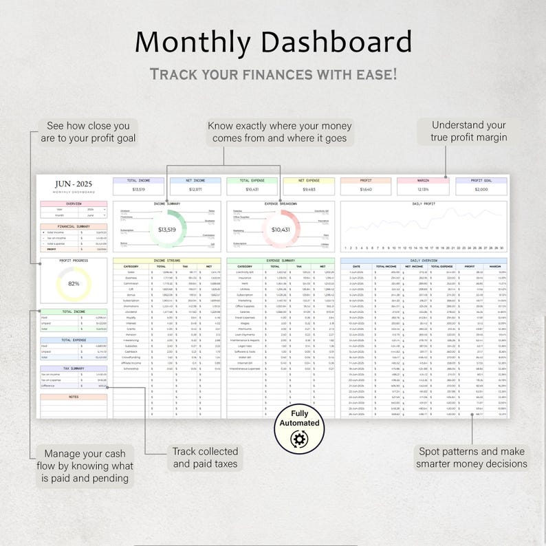 May include: A digital monthly dashboard with the title "Monthly Dashboard" and the text "Track Your Finances With Ease!". The dashboard includes financial summaries, income, expense, and profit data, with the date "JUN-2025" displayed. It is fully automated.