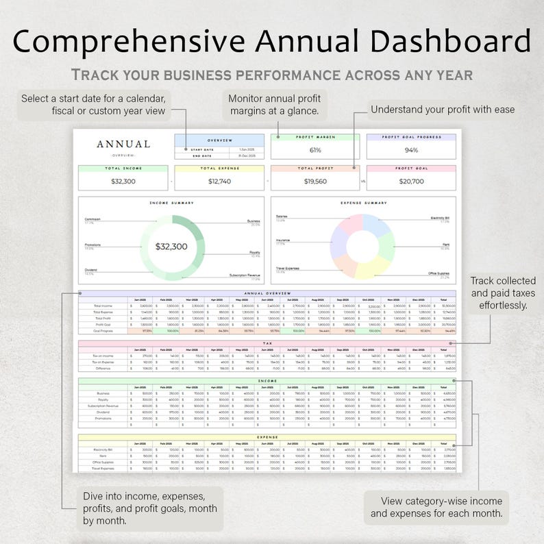Op de afbeelding: Een kleurrijke, printbare business dashboard-sjabloon voor het bijhouden van jaarlijkse inkomsten, uitgaven en winstdoelen. Het dashboard bevat een samenvatting van de totale inkomsten, uitgaven en winst, evenals een uitsplitsing van inkomsten en uitgaven per categorie. De sjabloon bevat ook een sectie voor het bijhouden van verzamelde en betaalde belastingen.