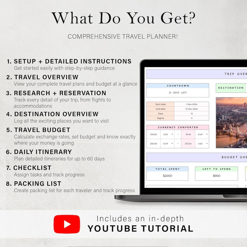 Travel Planner Holiday Itinerary Template Road Trip Packing List