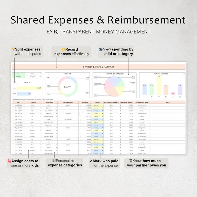 May include: A spreadsheet titled "Shared Expenses & Reimbursement" with the text "FAIR, TRANSPARENT MONEY MANAGEMENT." The spreadsheet includes charts, tables, and text boxes with features like splitting expenses, recording expenses, and viewing spending by category.