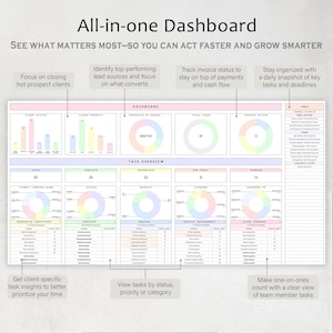 Puede incluir: Un panel digital con el t&iacute;tulo "All-in-one Dashboard" y varias visualizaciones de datos. El panel incluye gr&aacute;ficos y tablas que muestran indicadores clave de rendimiento. El texto destaca funciones como el seguimiento de facturas.