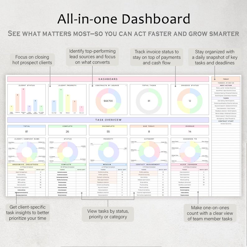 Puede incluir: Un panel digital con el t&iacute;tulo "All-in-one Dashboard" y varias visualizaciones de datos. El panel incluye gr&aacute;ficos y tablas que muestran indicadores clave de rendimiento. El texto destaca funciones como el seguimiento de facturas.