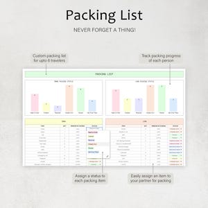 Puede incluir: Una plantilla de lista de empaque con el t&iacute;tulo "Packing List" y el lema "NEVER FORGET A THING!". Dise&ntilde;ada para hasta 6 viajeros, permite el seguimiento del progreso del empaque. Incluye secciones para el estado del art&iacute;culo.
