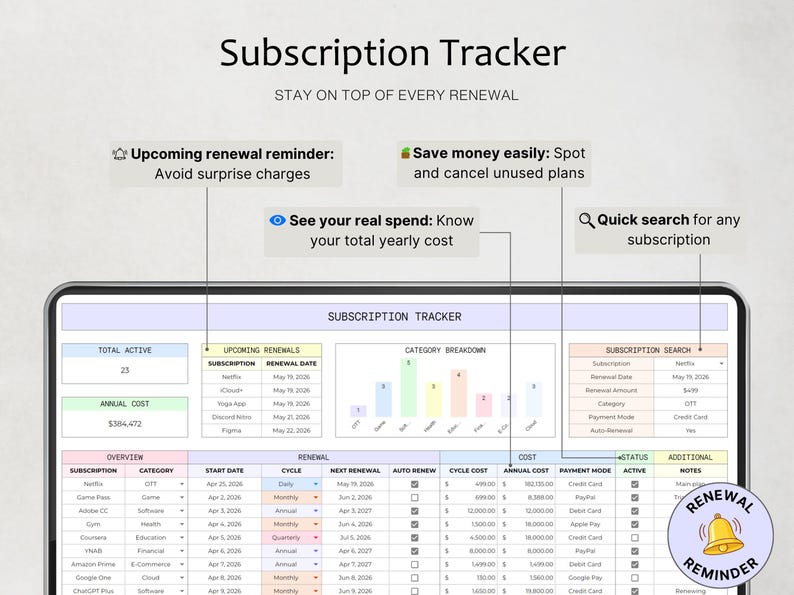 May include: A digital subscription tracker spreadsheet displayed on a screen. The interface includes sections for upcoming renewals, category breakdowns, and a subscription search tool. Text labels include Subscription Tracker, Stay on top of every renewal, and Renewal Reminder.