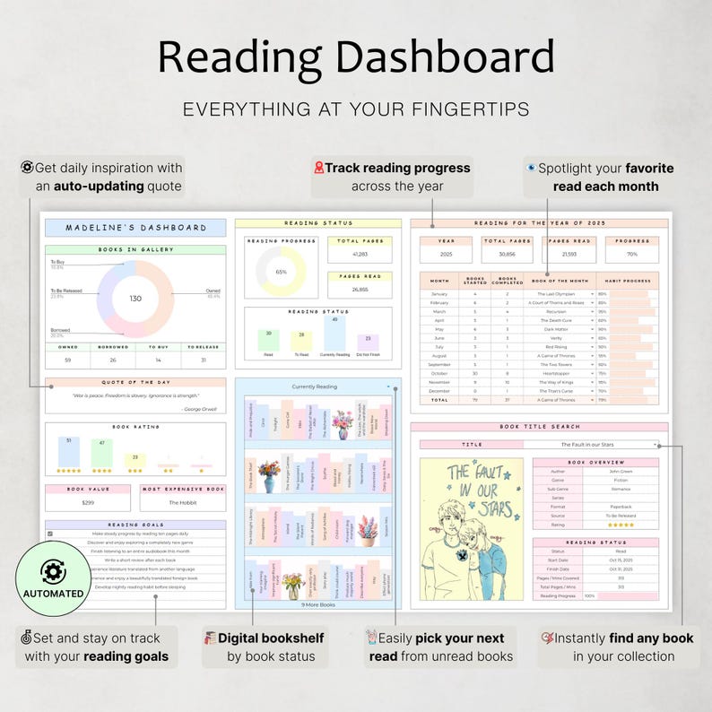 May include: A digital reading dashboard with the title "Reading Dashboard" and the text "Everything at your fingertips." The dashboard includes sections for tracking reading progress, book lists, and reading goals. It features a book title search and a digital bookshelf.