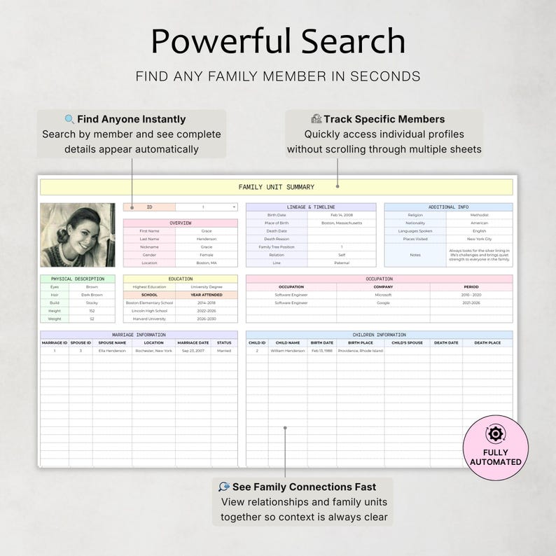 May include: A digital document with the title "Powerful Search" and the text "Find Any Family Member in Seconds." The document is organized into sections for family unit summary, lineage, and children's information. It includes a photo of a woman.