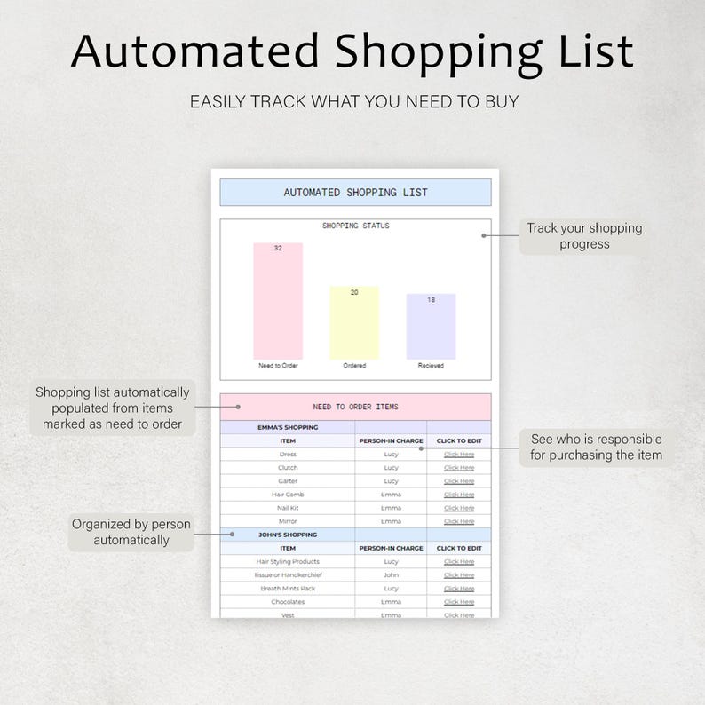 Puede incluir: Una lista de compras automatizada con el t&iacute;tulo "Automated Shopping List" y el texto "Easily track what you need to buy". La lista incluye secciones para el estado de la compra y los art&iacute;culos a pedir, organizados por persona.