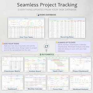 Puede incluir: Un gr&aacute;fico de panel de gesti&oacute;n de proyectos con el texto "Seamless Project Tracking". La imagen muestra varios gr&aacute;ficos y tablas, incluidos diagramas de Gantt, tableros Kanban y paneles, con el texto "Automated".