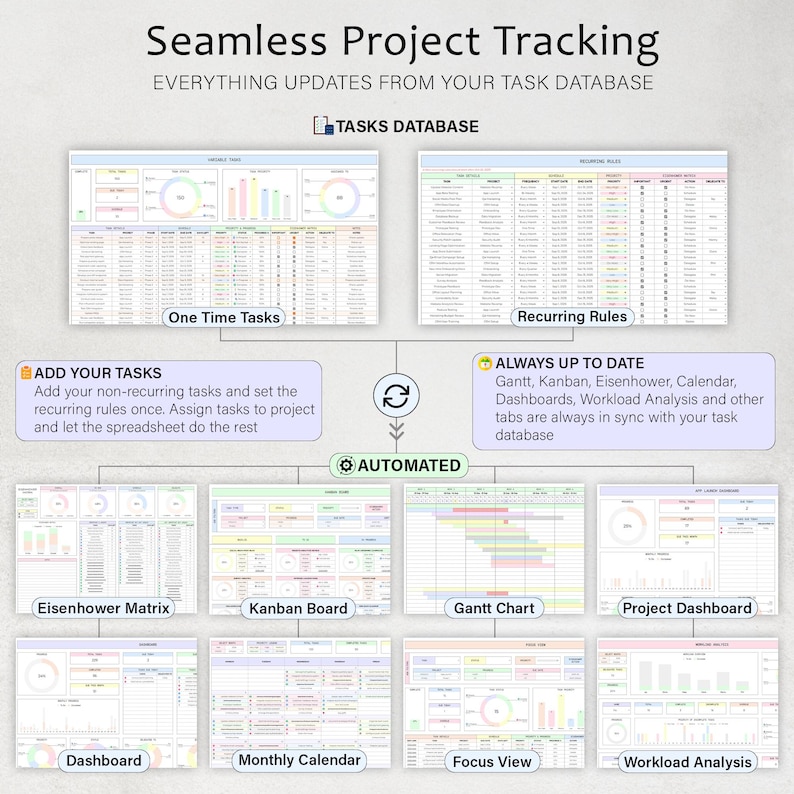 Puede incluir: Un gr&aacute;fico de panel de gesti&oacute;n de proyectos con el texto "Seamless Project Tracking". La imagen muestra varios gr&aacute;ficos y tablas, incluidos diagramas de Gantt, tableros Kanban y paneles, con el texto "Automated".