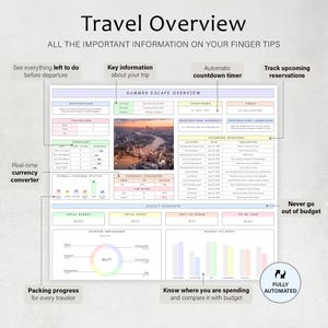 May include: A detailed travel overview document with the title "Travel Overview" and the tagline "ALL THE IMPORTANT INFORMATION ON YOUR FINGER TIPS." The document includes sections for destination, travelers, checklist, currency conversion, and budget overview.