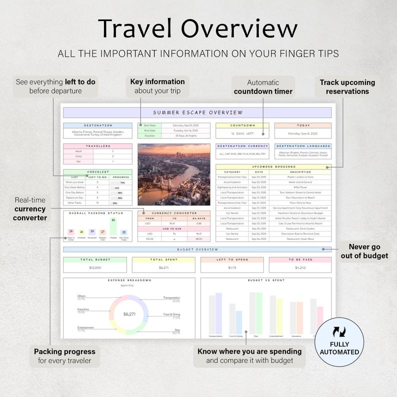 May include: A detailed travel overview document with the title "Travel Overview" and the tagline "ALL THE IMPORTANT INFORMATION ON YOUR FINGER TIPS." The document includes sections for destination, travelers, checklist, currency conversion, and budget overview.