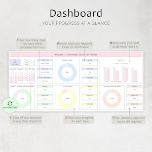 May include: A digital dashboard with the title "Dashboard" and the subtitle "YOUR PROGRESS AT A GLANCE." The dashboard displays progress tracking for continuing education, including general hours, ethics hours, and suicide education hours. It includes a calendar and progress indicators.