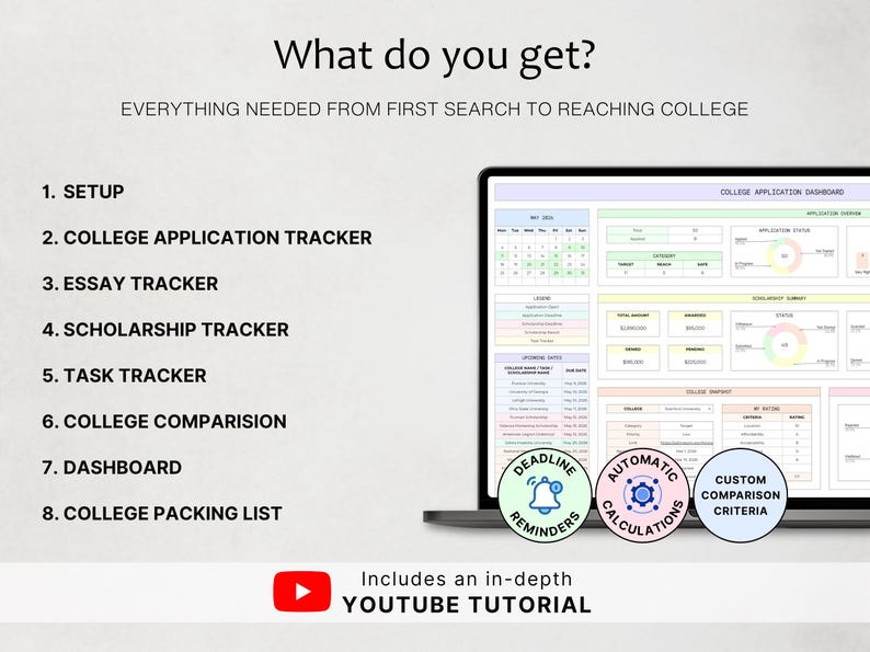 May include: A digital college application dashboard displayed on a laptop screen. The list includes setup, college application, essay, scholarship, and task trackers, college comparison, dashboard, and packing list. Three circular icons show deadline reminders, automatic calculations, and custom comparison criteria.