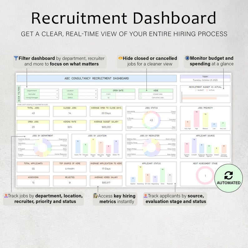 May include: A recruitment dashboard titled "Recruitment Dashboard" with the text "GET A CLEAR, REAL-TIME VIEW OF YOUR ENTIRE HIRING PROCESS." The dashboard displays key hiring metrics, including job status, applicant source, and average salary.
