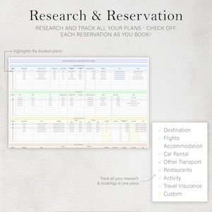 May include: A printable travel planner with a checklist of travel items to research and book, including destination, flights, accommodation, car rental, other transport, restaurants, activities, travel insurance, and custom items. The planner has a grid format with columns for dates, times, locations, and notes. The planner is designed to help travelers organize their trips and keep track of their bookings.
