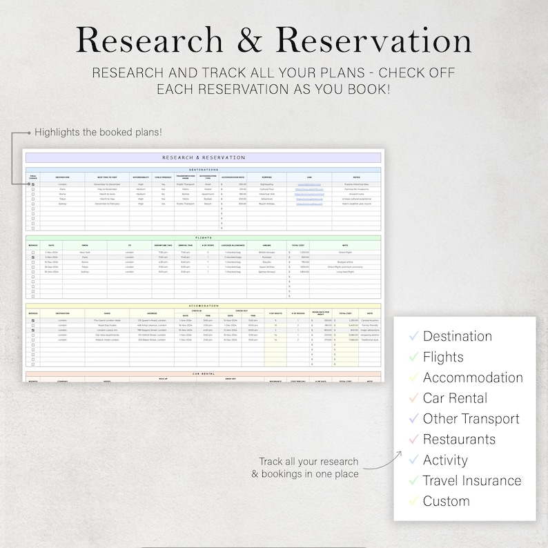 May include: A printable travel planner with a checklist of travel items to research and book, including destination, flights, accommodation, car rental, other transport, restaurants, activities, travel insurance, and custom items. The planner has a grid format with columns for dates, times, locations, and notes. The planner is designed to help travelers organize their trips and keep track of their bookings.