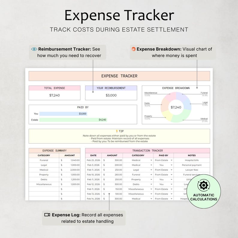May include: An expense tracker document detailing costs during estate settlement. Features sections for total expenses, reimbursements, and an expense breakdown pie chart. Tables provide expense summaries and transaction tracking information.