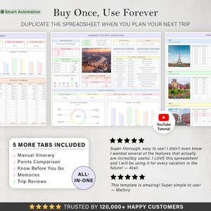 May include: A digital spreadsheet template with travel planning tools. The template includes sections for itinerary, budget, and trip reviews. The image also includes a YouTube tutorial link and customer testimonials.