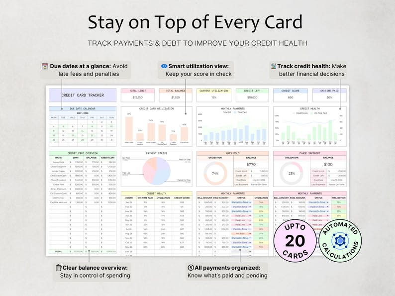May include: A digital credit card tracker spreadsheet featuring a calendar, bar charts, pie charts, and tables for monitoring payments, balances, and credit health. The layout includes sections for credit card overview, monthly payments, and automated calculations.