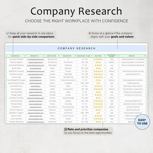 May include: A spreadsheet titled "Company Research" with data on various companies, including website, location, industry, company size, rating, and interest level. The image includes text that says "Choose the right workplace with confidence."