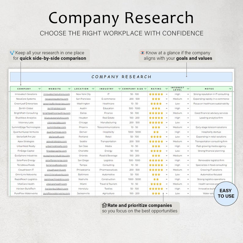 May include: A spreadsheet titled "Company Research" with data on various companies, including website, location, industry, company size, rating, and interest level. The image includes text that says "Choose the right workplace with confidence."