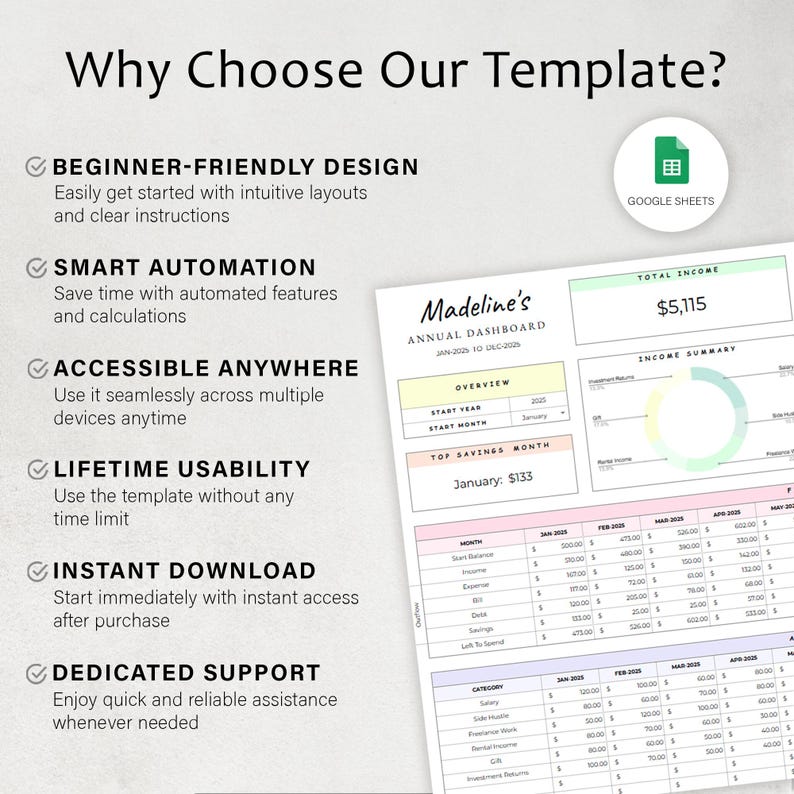 May include: A Google Sheets template for an annual budget dashboard. The template includes sections for total income, income summary, monthly expenses, and a category breakdown. The template is designed to help users track their finances and make informed financial decisions.