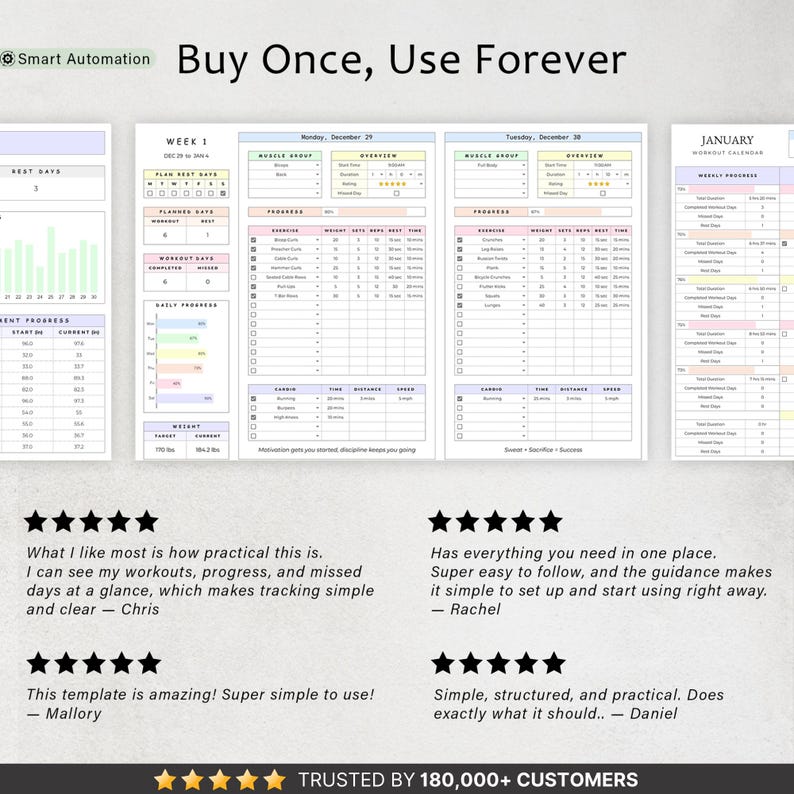 May include: A digital workout planner template featuring a weekly calendar, exercise logs, and progress charts. The layout includes tables for muscle groups, sets, reps, and cardio metrics. Text includes "Buy Once, Use Forever" and customer reviews.