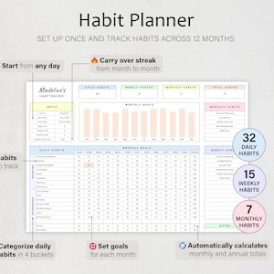 May include: A digital habit planner template titled Madeline's Habit Tracker. The layout includes sections for daily, weekly, and monthly habits, monthly goals, and annual totals. It features color-coded columns, rows for specific tasks, and text labels explaining features like carry over streaks, start from any day, and automatic calculations for totals.