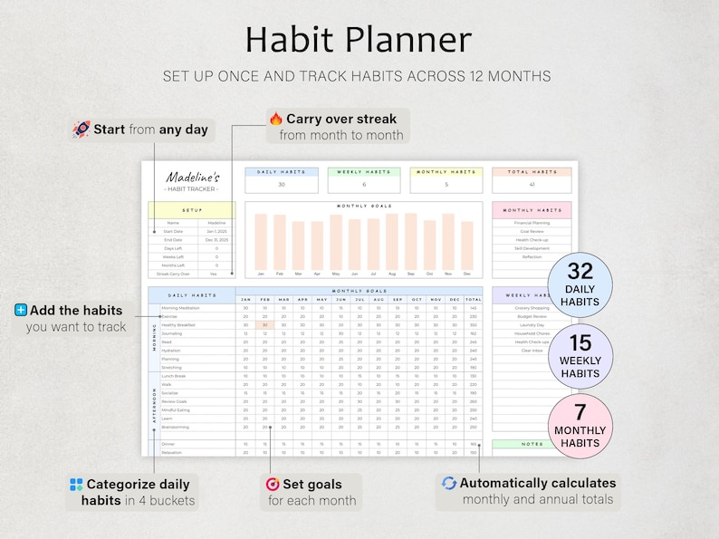 May include: A digital habit planner template titled Madeline's Habit Tracker. The layout includes sections for daily, weekly, and monthly habits, monthly goals, and annual totals. It features color-coded columns, rows for specific tasks, and text labels explaining features like carry over streaks, start from any day, and automatic calculations for totals.