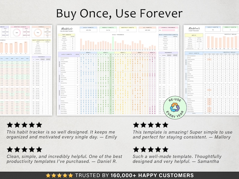 Annual Habit Tracker Spreadsheet Daily Weekly Monthly Annual Goal Tracker Digital Habit Planner Habits Tracking Google Sheets Template image 10