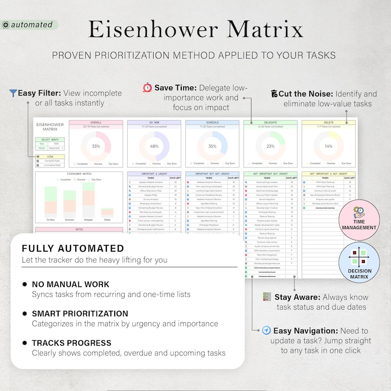 Puede incluir: Una plantilla digital de la Matriz de Eisenhower con el t&iacute;tulo "Eisenhower Matrix" y el texto "M&eacute;todo de Priorizaci&oacute;n Probado Aplicado a Tus Tareas". La plantilla incluye gr&aacute;ficos, diagramas y cuadros de texto con vi&ntilde;etas.