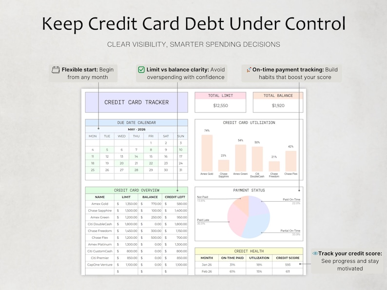 May include: A credit card tracker spreadsheet featuring a May 2026 due date calendar, a credit card overview table, a credit card utilization bar chart, a payment status pie chart, and a credit health table with text Keep Credit Card Debt Under Control.